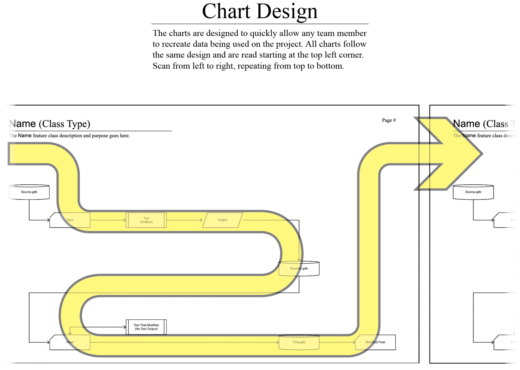 Chart-Design