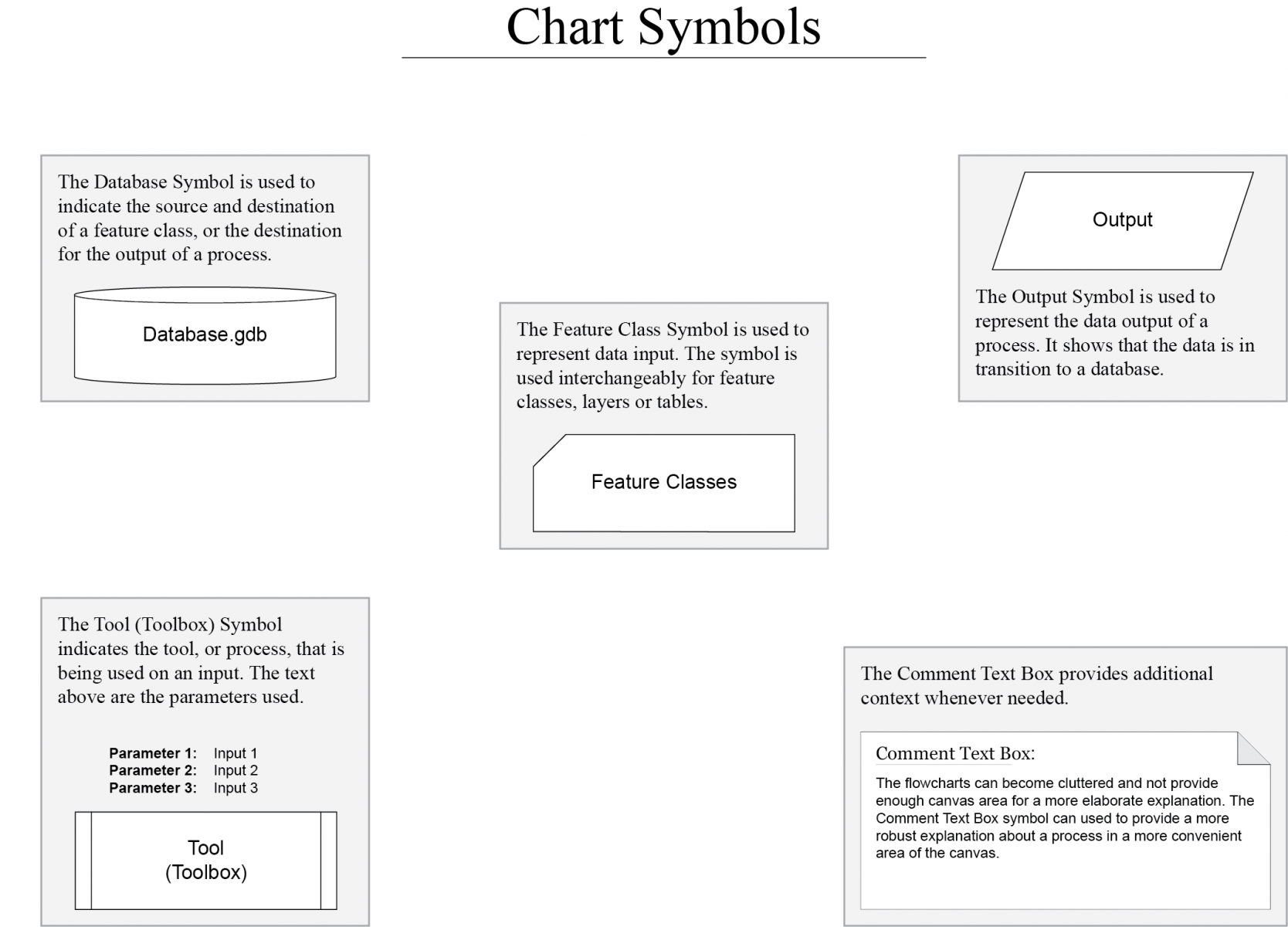 Chart-Symbols