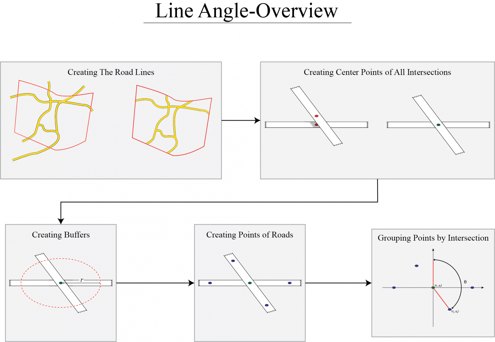 Linge-Angle-Overview