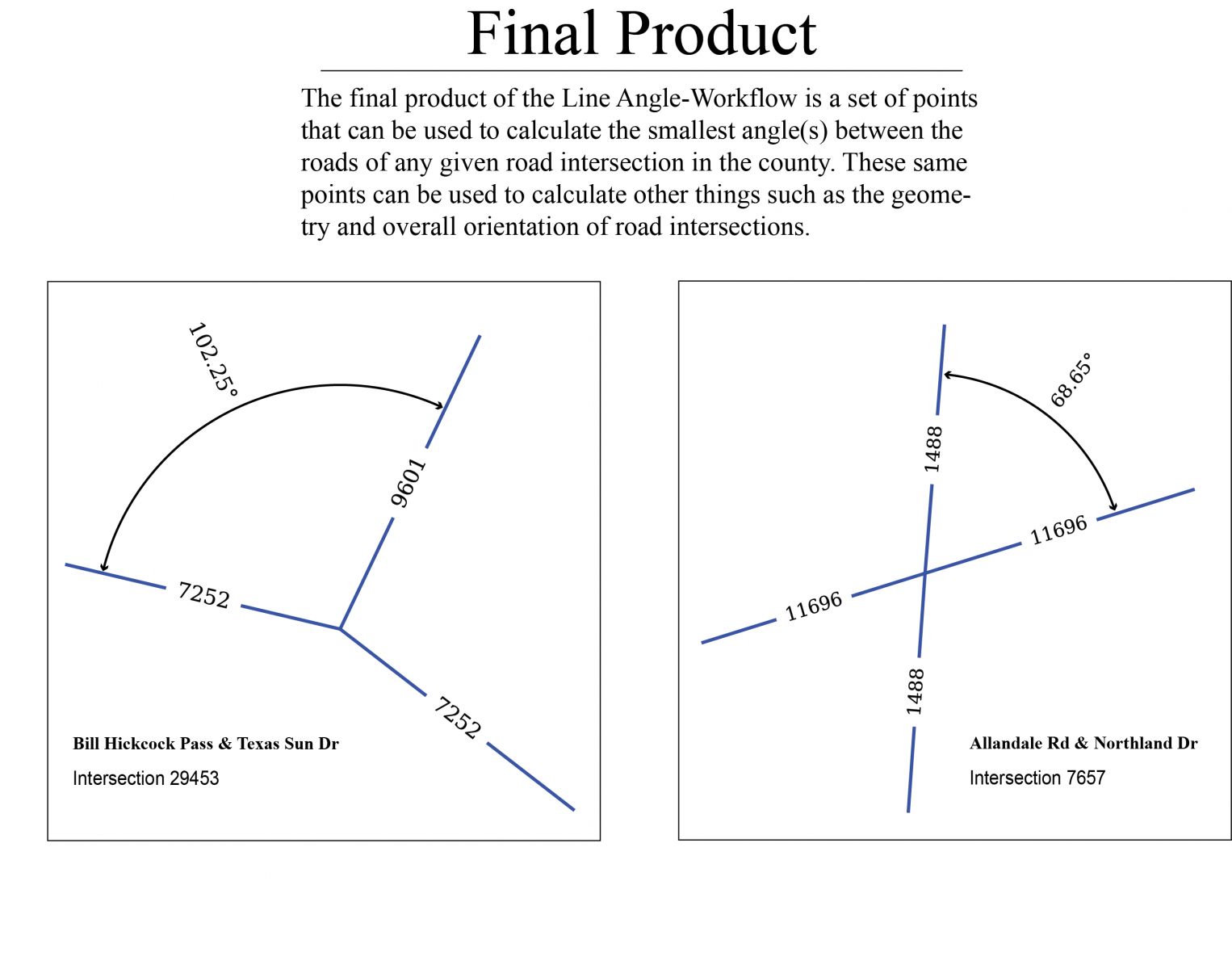 Road Angles – Sam's Site